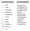 Máquina De Coser Singer Facilita Pro 4411 Color Gris/blanco